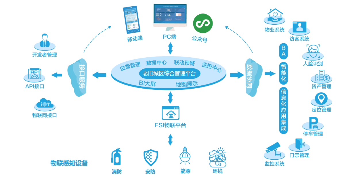 老舊城區(qū)改造方案